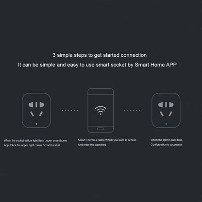 Xiaomi Smart Socket Plug